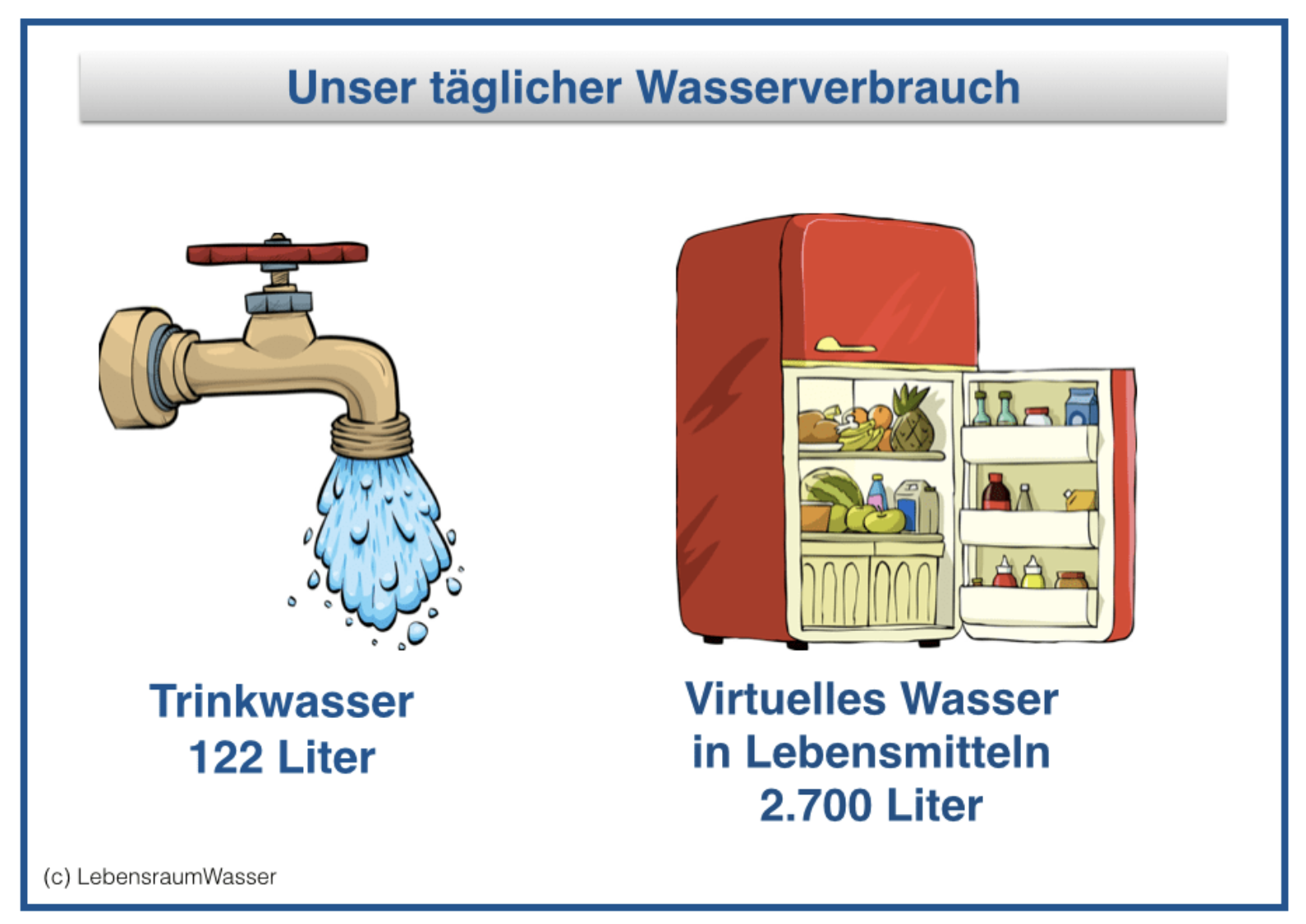 Was Außer Wasser Benötigen Wir Um Lebensmittel Herzustellen
